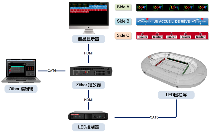 围栏屏系统框图