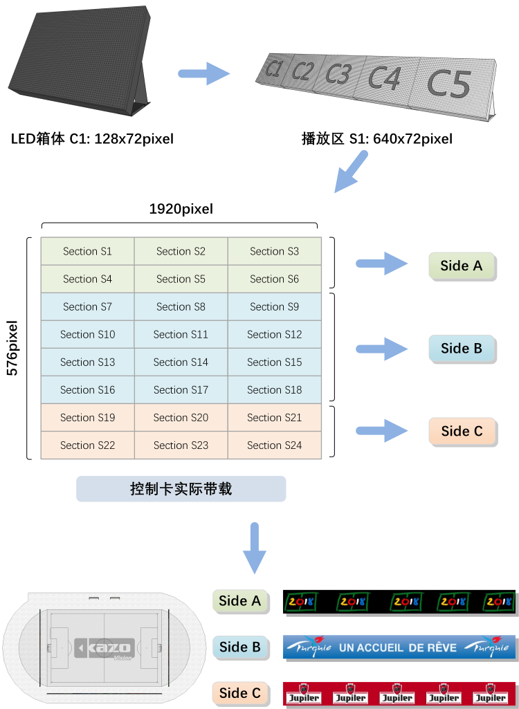 围栏屏系统工作原理