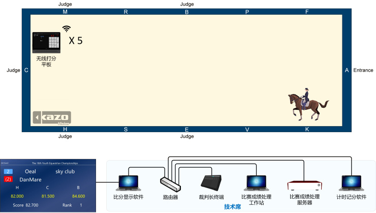 马术盛装舞步记分系统框图