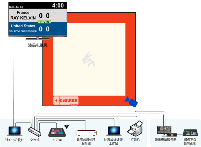 柔道比赛记分系统框图