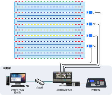 游泳录像审议系统图