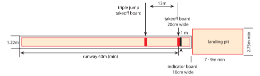 Triplejump