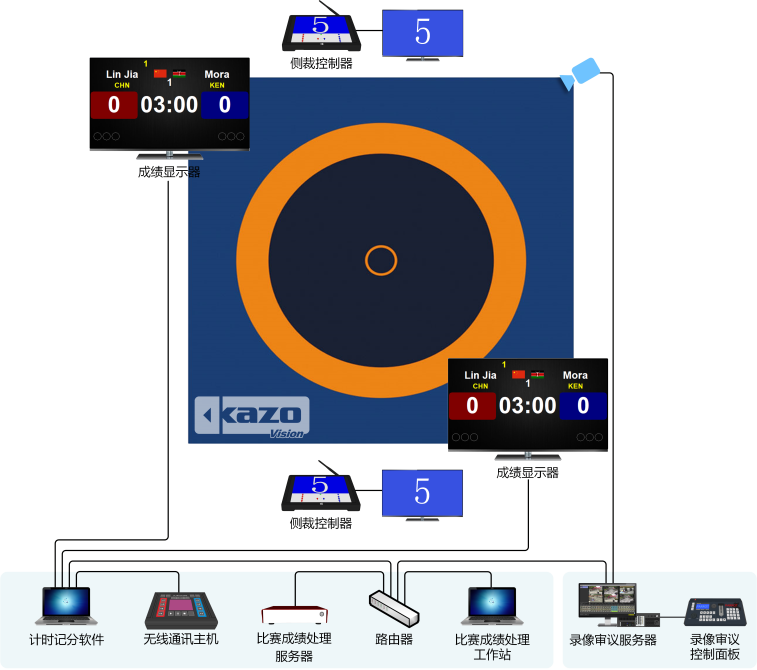 摔跤比赛记分系统框图